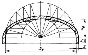 ГОСТ 6533-78